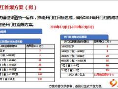 2018年四季度备战开门红专项方案宣导34页.ppt
