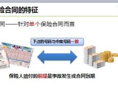 团险新人签约班课件4保险基础知识含备注40页.ppt