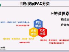 高效增员流程话术45页.ppt