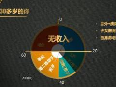 太平福寿连连2019年金保险分红型及指定万能产品培训课件36页.ppt