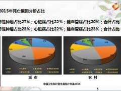 中意乐安一生尊享无忧保险理念优势举例46页.ppt
