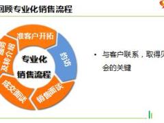 团险新人签约班课件12约访技巧含备注20页.ppt