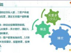 阳光人寿健康节产品篇支持篇活动篇宣导13页.ppt