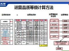 太平认识运营品质助力业务发展39页.ppt
