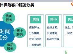 团险新人签约班课件15团险客户服务及实务国寿版82页.ppt