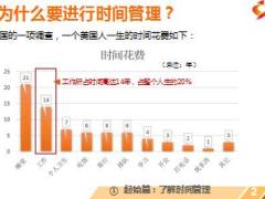 时间管理培训课程让时间变得高效35页.ppt