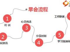 保险公司早会流程模板35页.ppt