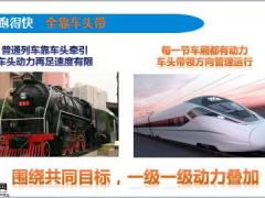 团队目标管理动车经营实现共荣14页.ppt