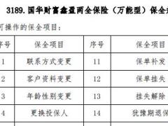 国华财富鑫盈两全保险万能型条款费率说明书保全核保规则折页.rar