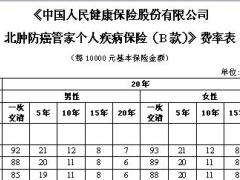 人保健康北肿防癌管家个人疾病保险B款条款费率投保规则.rar