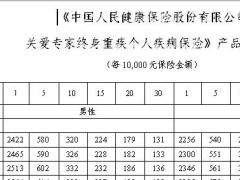 人保健康关爱专家终身重疾个人疾病保险条款费率投保规则.rar