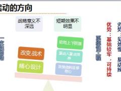 财险知识培训1如何做好财险意愿启动和有效沟通49页.ppt