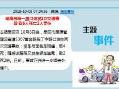 每日新闻资讯18年10月9日早会使用12页.ppt