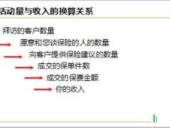 团险新人签约班课件23活动量管理含视频29页.rar