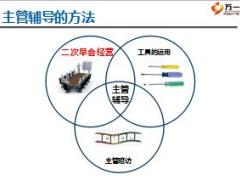 团队主管培训3专业树威信二次早会运作34页.ppt
