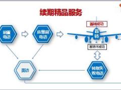 续期精品服务操作实务前置电访课件太平版22页.ppt