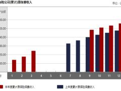 云南省2018年前1月寿险公司总保费排行榜.xls