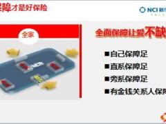 新华多倍保家庭保单组合保障城池图训练法12页.ppt