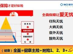 新华健康全家福之全面保障产品组合训练12页.ppt