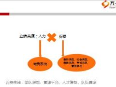 标准营业部建设培训课件9表报管理62页.ppt