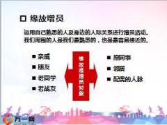 组织发展增员系列三增员修炼2增员名单收集与选才47页.ppt