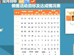 视频周经营微课业务员如何做活动量管理.rar