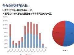 太平医无忧产品分析及升级建议20页.ppt