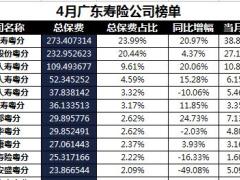 广东省2018年前4月寿险公司总保费排行榜.xls