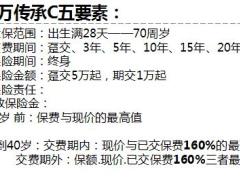 信泰千万传承C款终身寿险产品介绍一卡通3页.ppt