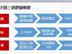 康悦加国寿福销售面谈逻辑28页.ppt
