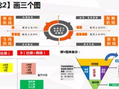 康悦加国寿福销售面谈讲政策讲观念讲计划话术27页.ppt
