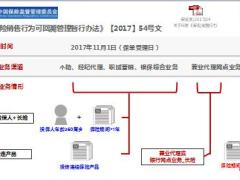 中英保险销售行为双录采集系统培训宣导版38页.ppt
