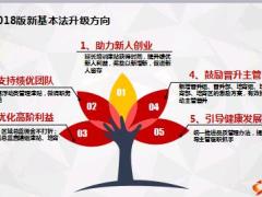 国寿2018版收展基本法初级主管宣导版53页.ppt