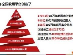 2018版国寿收展基本法中高阶主管宣导47页.ppt