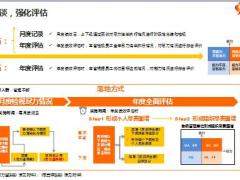 三大环节推动尽责绩效评估落地指引5页.ppt
