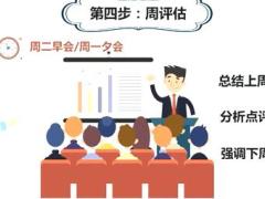 视频周经营微课主管如何做团队活动量管理.rar