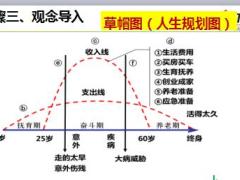 销售技能培训1简单销售法定义步骤24页.ppt