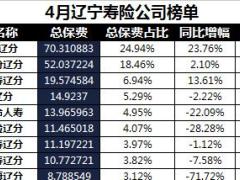 辽宁省2018年前4月寿险公司总保费排行榜.xls