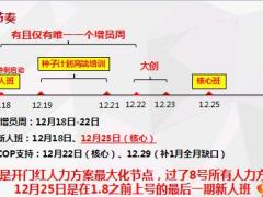 2019开门红人力检视及下阶段工作安排42页.ppt