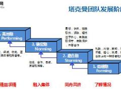 2018机构年度团队基本要素客户经营竞争力总结76页.ppt