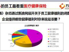 销售技能培训3成交面谈健康险销售逻辑国寿版99页.ppt
