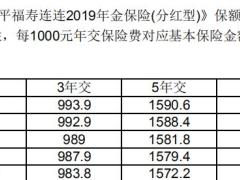 太平福寿连连2019年金保险分红型费率表.rar