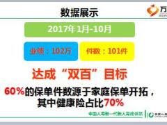 销售技能培训5家庭保单开拓22页.ppt
