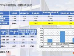 陆家嘴国泰附加安泰新康健住院定额给付产品宣导篇27页.ppt