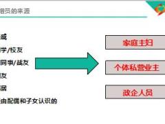 创业俱乐部沙龙6缘故增员操作细则含工具备注22页.rar