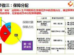 销售技能培训13产品组合销售29页.ppt
