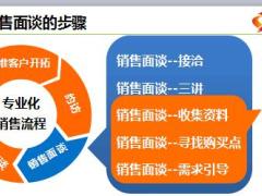 销售技能培训12以需求为导向的销售面谈45页.ppt