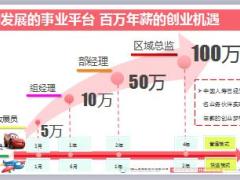 中国人寿收展基本法的盈利模式解析42页.ppt