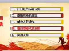 2019年寿险开门红人力规划62页.ppt
