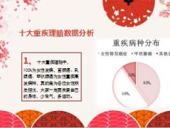 太平人寿2018年9月理赔案例盘点31页.ppt